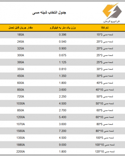 جدول انتخاب شینه مسی