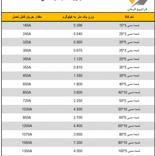 جدول انتخاب شینه مسی